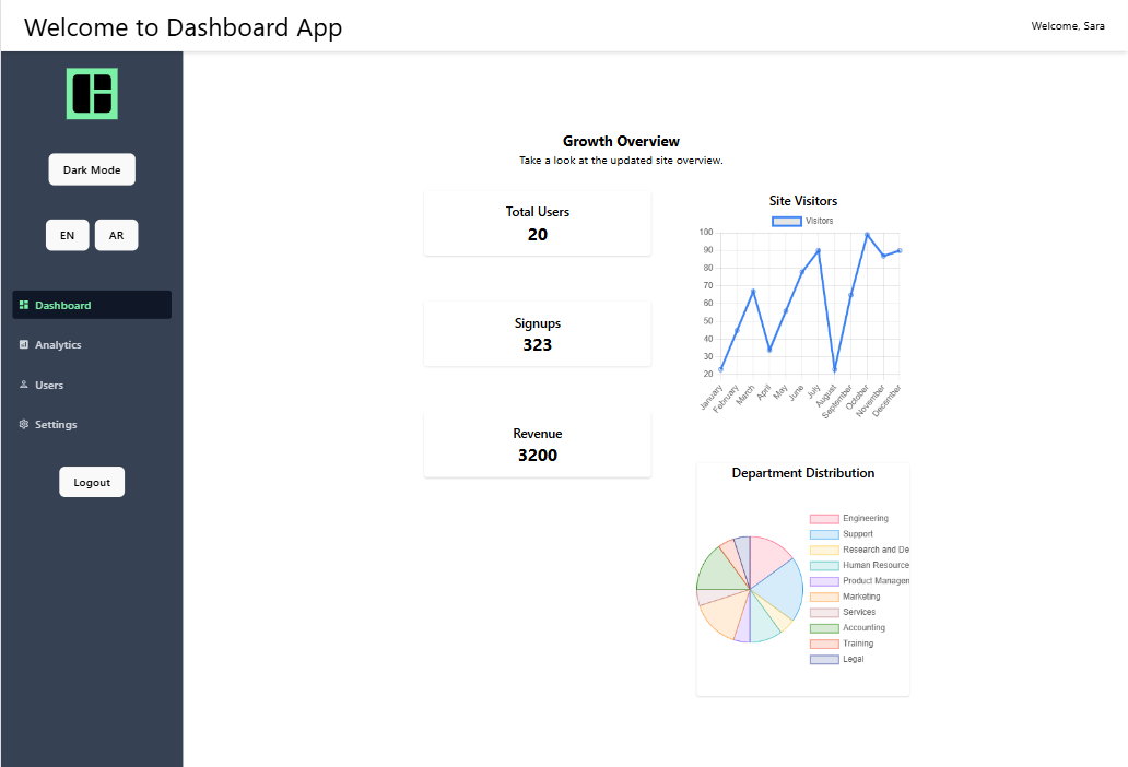 DashboardApp